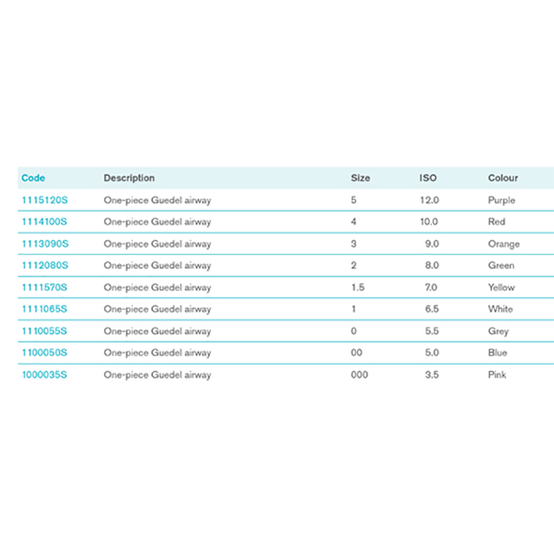 Guedel Airways | Sterile | Single (1)