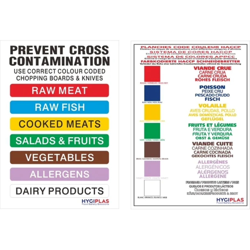 Hygiplas Colour Coded Food Safety Starter Kit (1)