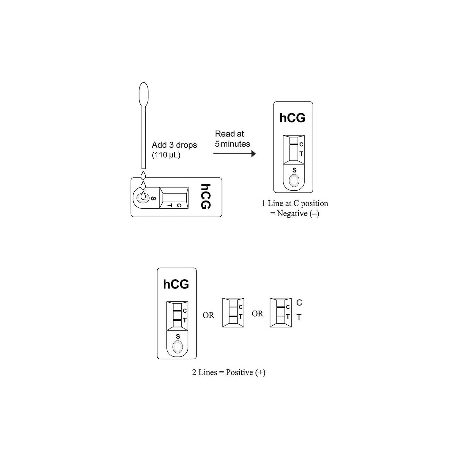 MediTest hCG Pregnancy Tests | Pack of 25 (1)