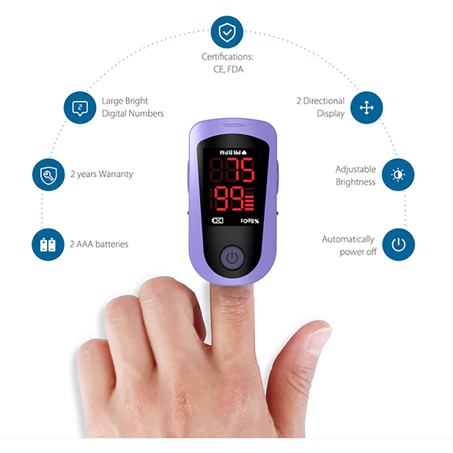 ChoiceMMed LED Digital Finger Pulse Oximeter Blood Oxygen Saturation SPO2 Heart Rate Monitor Tonometer (2)