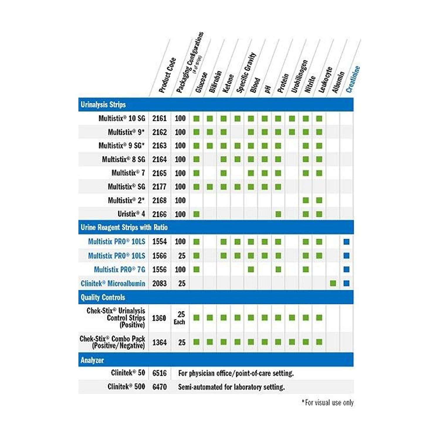 Siemens Multistix 10SG Urinalysis Reagent Strips | Pack of 100 (3)
